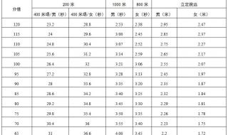 深圳体育中考分数标准 深圳体育中考分数标准